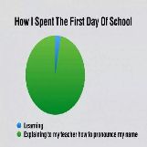 Hard Names to Pronounce