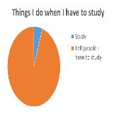 Things I do when I have to Study