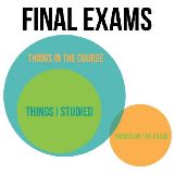 Things that I studied for during Exams