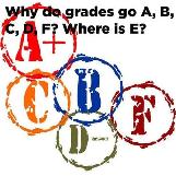 Why Do Grades Go A, B, C, D, F? Where is E?