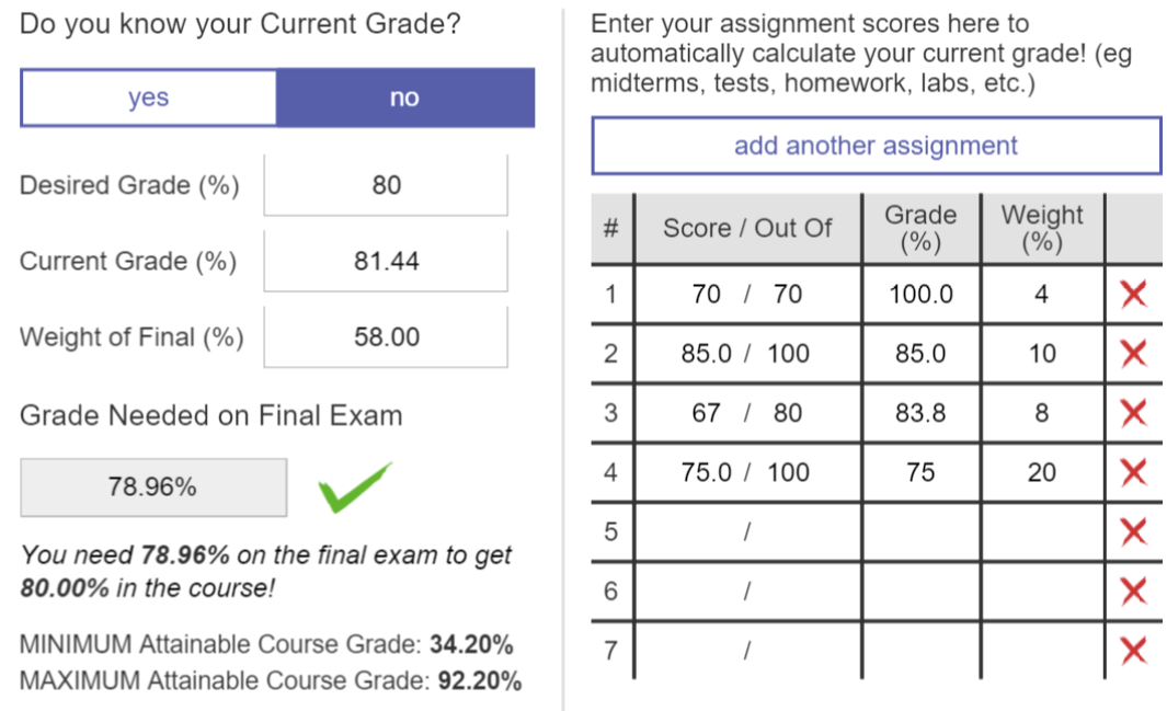 A screenshot of our Grade Calculator for when you don't know your current grade is shown.